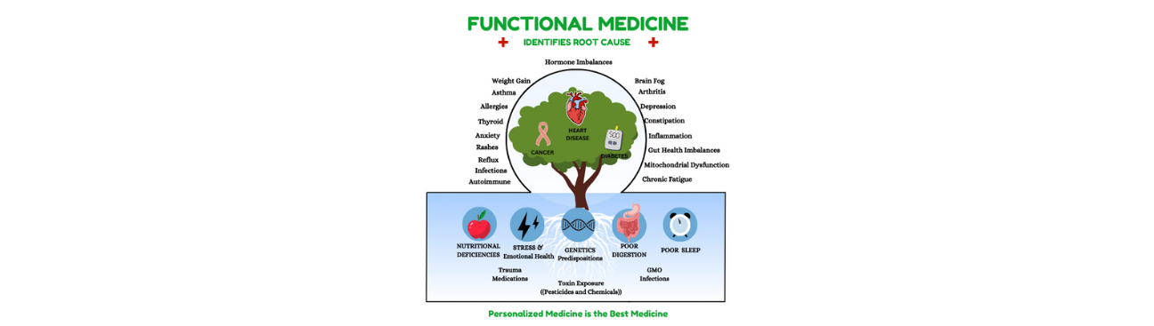 Holisitic Medical Wellness's cover image