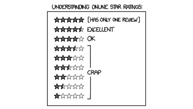 George C.'s profile image