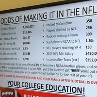 'Ken Robinson ProFootball-Scout's profile image