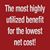ARMSRx Pharmacy Benefit Consultants's profile image