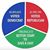 Carol Blanton-Palestrant's profile image